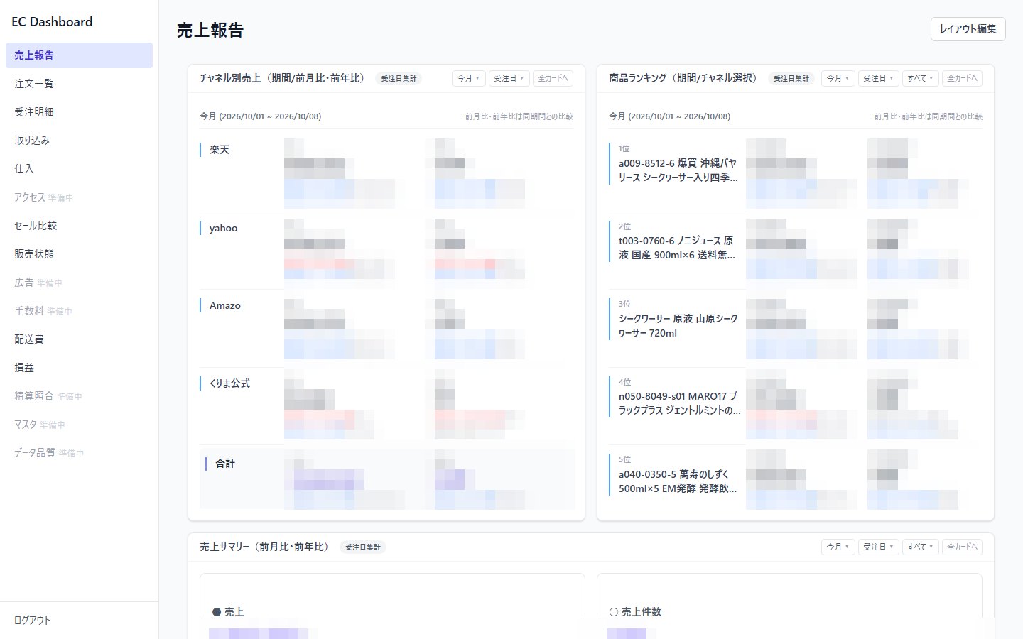 EC Dashboard の売上画面。日別の売上と注文数、店舗別の内訳